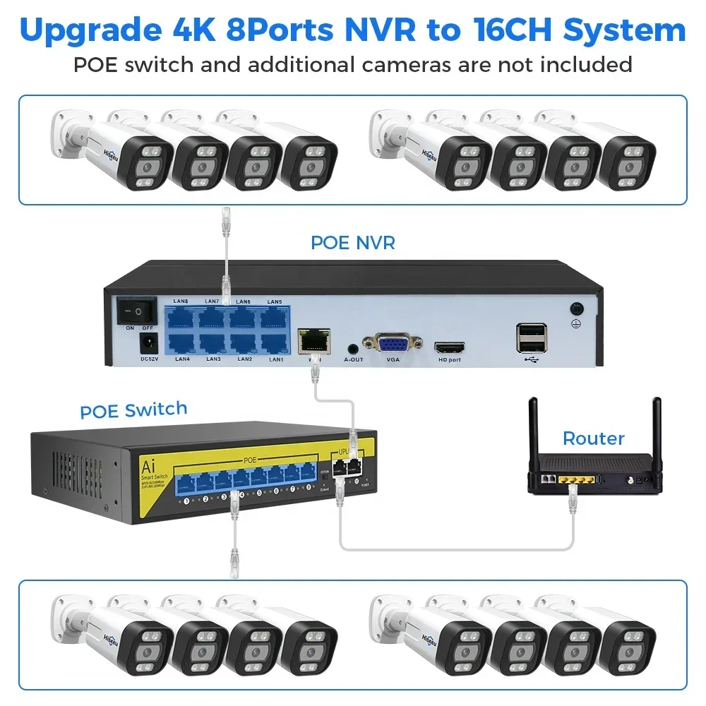 Home Security Kit With Camera - Hiseeu 4K 8channel 8mp Outdoor Color