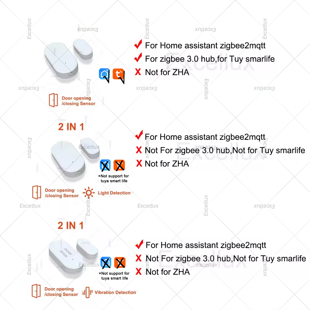Zigbee 3.0 Door Window Sensor  - огляд і ціна Home Security Door