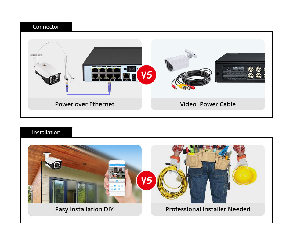 8MP Security Camera System 4K  - огляд і ціна Home Security Camera System