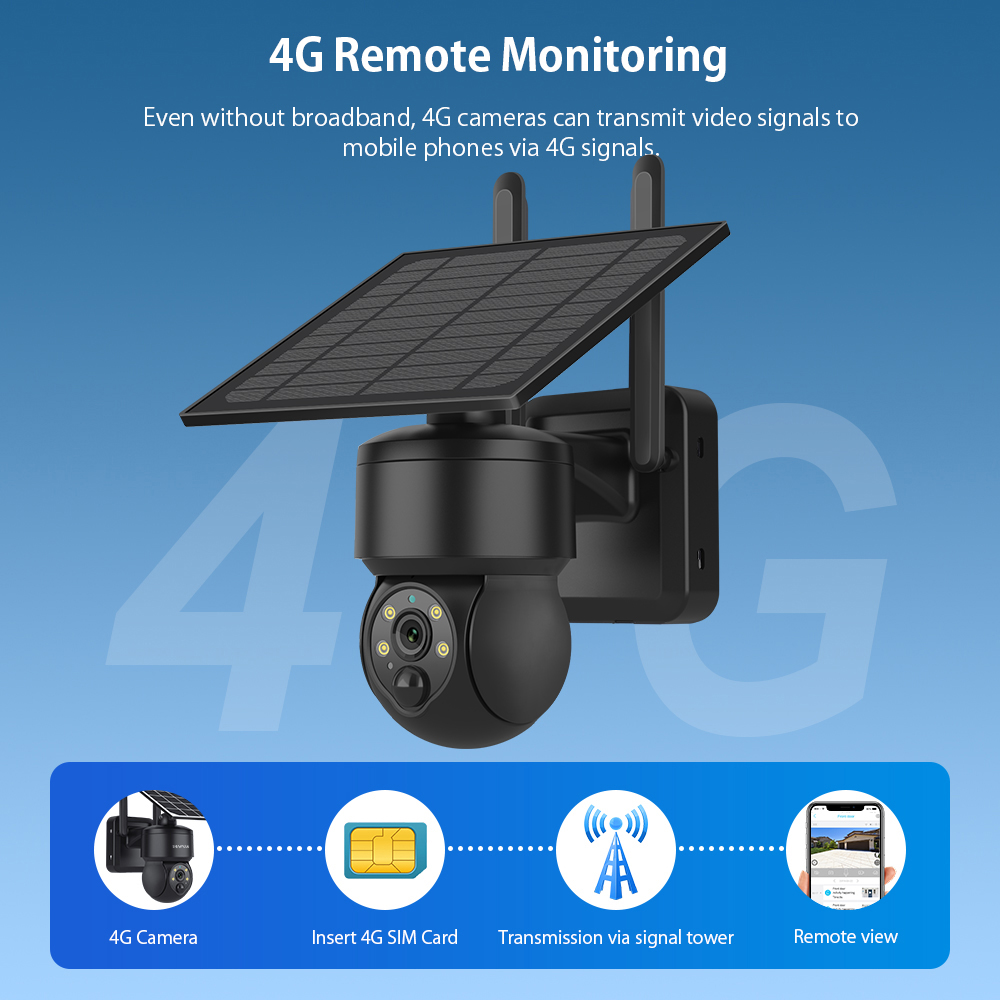SHIWOJIA WIFI Wireless PTZ Sol - огляд і ціна Home Security Outdoor Camera System
