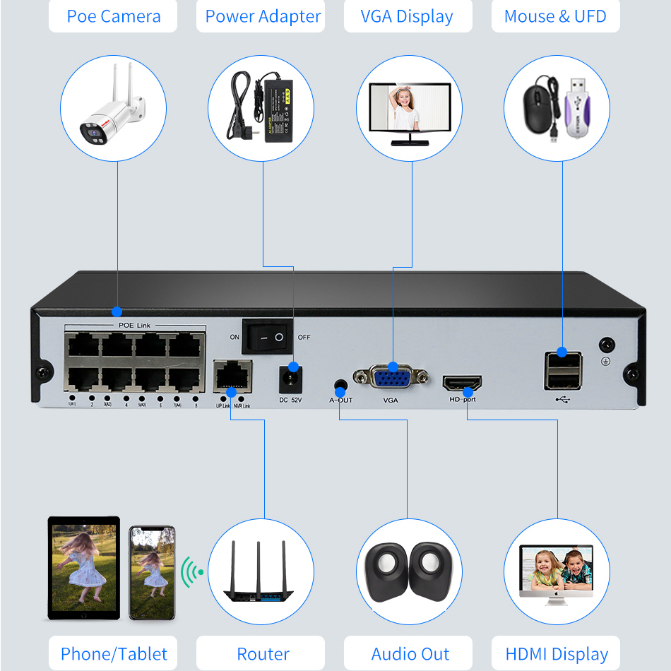 Keview H.265 4/8CH POE NVR 8MP - огляд і ціна Home Security Camera System