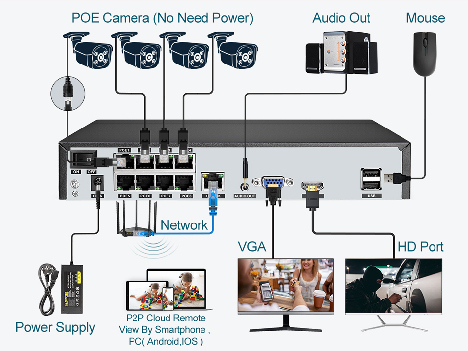 Super 8MP POE NVR Video Record - огляд і ціна Home Security Camera System