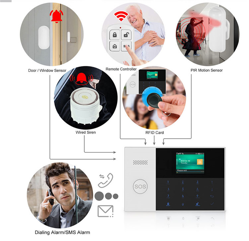 PGST PF-50 High Quality Wirele - огляд і ціна Home Security Systems