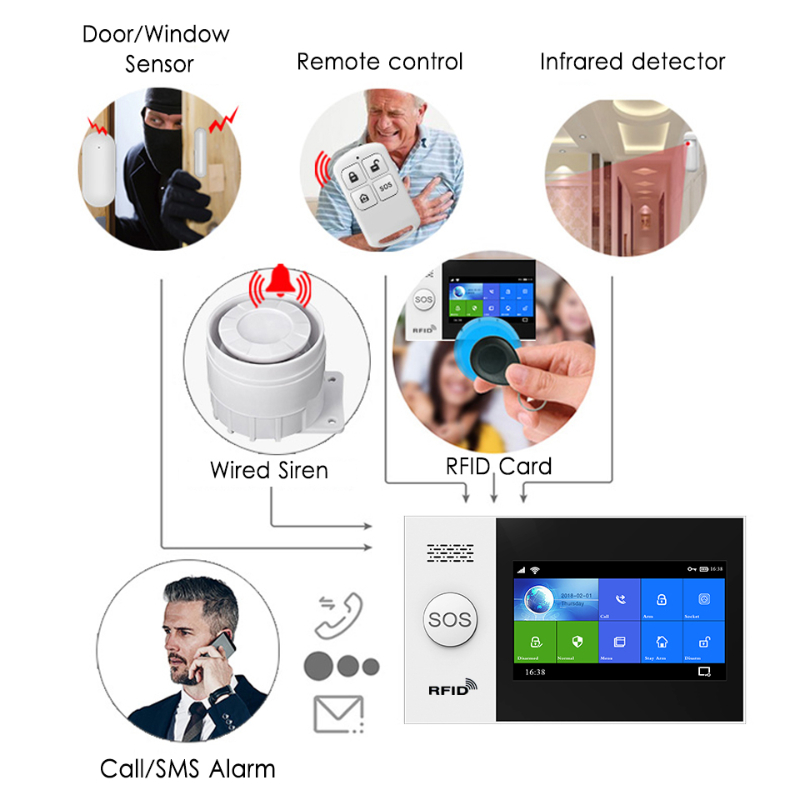 HIVA PF-50 Wireless 433MHz Rem - огляд і ціна Home Security Systems