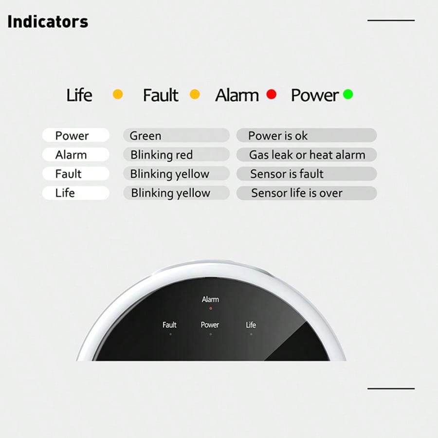 2.4G WiFi Gas Alarm Sensor Com - огляд і ціна Home Security Systems