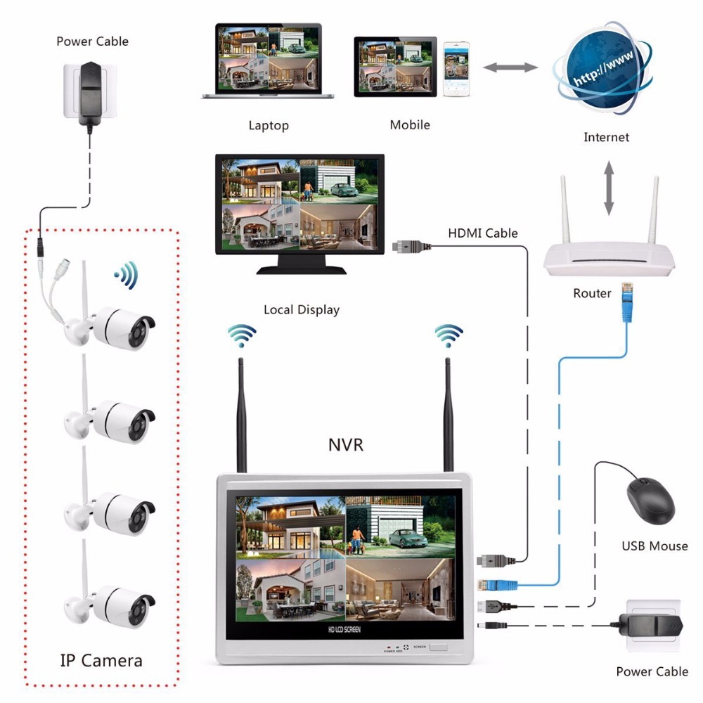 Wireless Home Camera Video Sur - огляд і ціна Home Security Kit With Camera